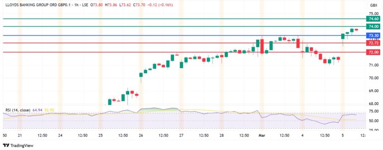 lloyds-bank-share-price-prediction-could-lloy-hit-75p