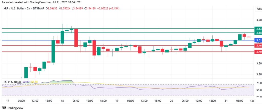 XRP Price Prediction: Price Uptick, Trading Volume Soaring-$4 This Week? 3 XRP Price Prediction: Price Uptick, Trading Volume Soaring-$4 This Week?