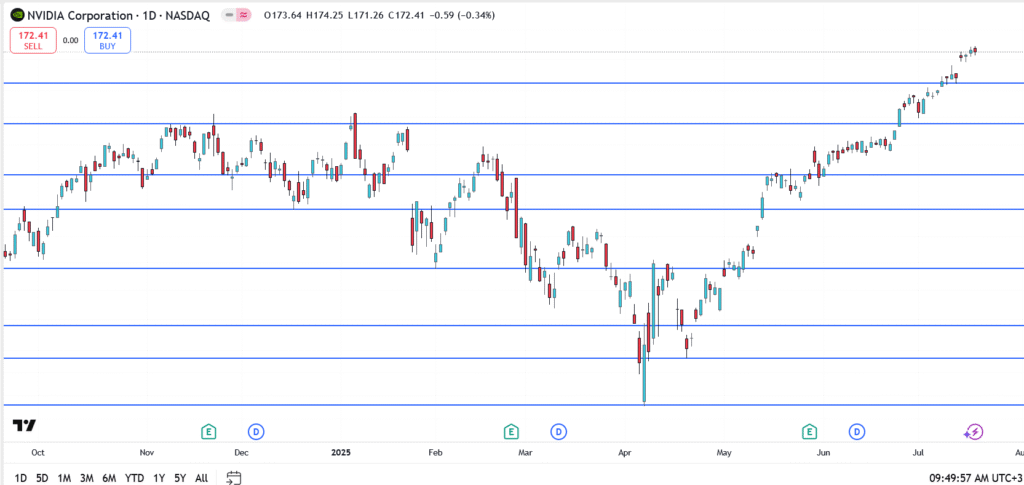 Nvidia Share Price: Musk Reacts as NVDA Hits $4 Trillion, Price Eyes $180 5 Nvidia Share Price: Musk Reacts as NVDA Hits $4 Trillion, Price Eyes $180
