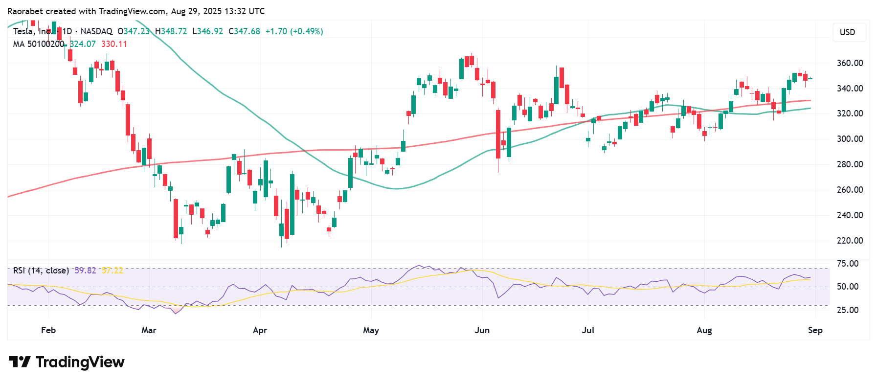 Tesla Stock in 2025:Slowing Sales, Bold AI Promises and What Awaits in Q4