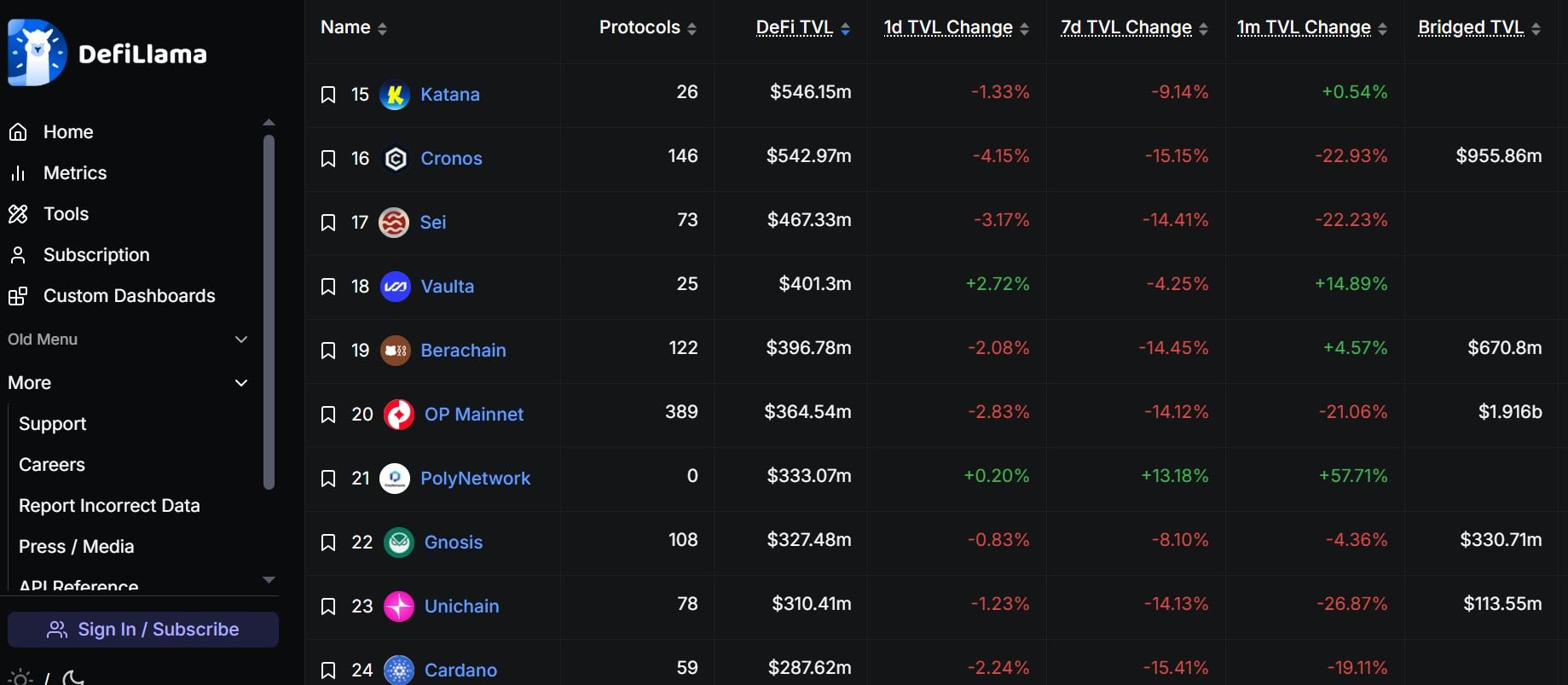 Cardano's 20% Weekly Decline: Is it Time to Dump ADA?