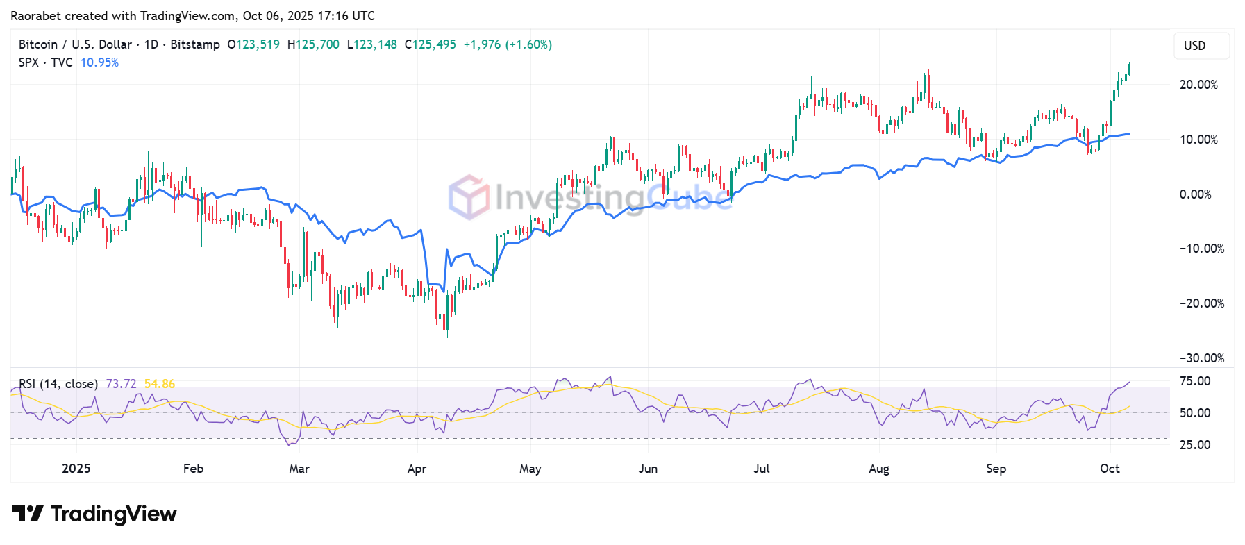 Is 0K A Feasible Target By Year’s End?