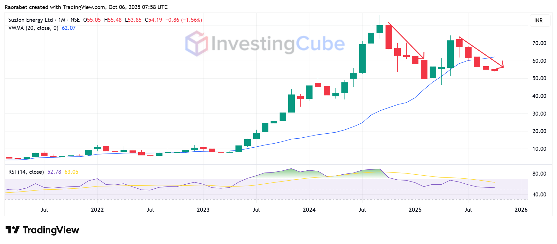 Suzlon Stock Price Is On A Four-Month Losing Streak. Is It Still A Buy?