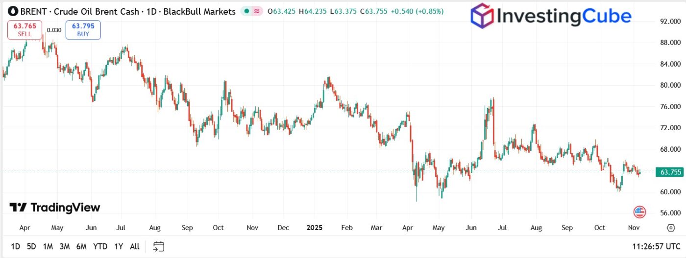 Brent Crude Oil Price Outlook: Oversupply Pressures Keep Bull Case in Check