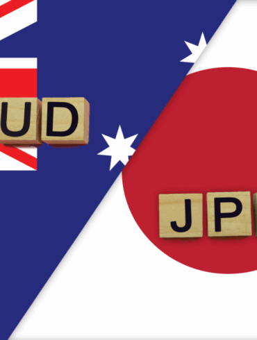 AUD/JPY