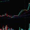 Moving Averages: SMA, EMA, and Crossovers