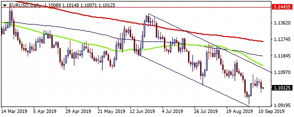 Forex Focus on ECB Decision Today